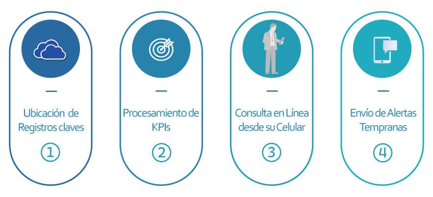 grafica estrategia estrategias